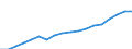 Currency: Million euro / BOP_item: Current account / Sector (ESA 2010): Total economy / Sector (ESA 2010): Total economy / Stock or flow: Credit / Geopolitical entity (partner): Euro area - 19 countries  (2015-2022) / Geopolitical entity (reporting): Poland