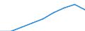 Currency: Million euro / BOP_item: Current account / Sector (ESA 2010): Total economy / Sector (ESA 2010): Total economy / Stock or flow: Credit / Geopolitical entity (partner): Euro area - 19 countries  (2015-2022) / Geopolitical entity (reporting): Romania