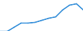 Currency: Million euro / BOP_item: Current account / Sector (ESA 2010): Total economy / Sector (ESA 2010): Total economy / Stock or flow: Credit / Geopolitical entity (partner): Euro area - 19 countries  (2015-2022) / Geopolitical entity (reporting): Slovenia