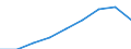 Currency: Million euro / BOP_item: Current account / Sector (ESA 2010): Total economy / Sector (ESA 2010): Total economy / Stock or flow: Credit / Geopolitical entity (partner): Euro area - 19 countries  (2015-2022) / Geopolitical entity (reporting): Slovakia