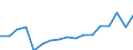 Währung: Million Euro / ZB_Position: Leistungsbilanz / Sektor (ESVG 2010): Volkswirtschaft / Sektor (ESVG 2010): Volkswirtschaft / Bestand oder Fluss: Einnahmen / Geopolitische Partnereinheit: Euroraum - 19 Länder (2015-2022) / Geopolitische Meldeeinheit: Finnland