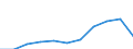 Currency: Million euro / BOP_item: Current account / Sector (ESA 2010): Total economy / Sector (ESA 2010): Total economy / Stock or flow: Credit / Geopolitical entity (partner): Euro area - 19 countries  (2015-2022) / Geopolitical entity (reporting): Sweden