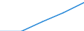 Currency: Million euro / BOP_item: Current account / Sector (ESA 2010): Total economy / Sector (ESA 2010): Total economy / Stock or flow: Credit / Geopolitical entity (partner): Belgium / Geopolitical entity (reporting): Hungary