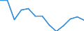 Currency: Million euro / BOP_item: Current account / Sector (ESA 2010): Total economy / Sector (ESA 2010): Total economy / Stock or flow: Credit / Geopolitical entity (partner): Bulgaria / Geopolitical entity (reporting): Cyprus