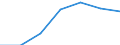 Currency: Million euro / BOP_item: Current account / Sector (ESA 2010): Total economy / Sector (ESA 2010): Total economy / Stock or flow: Credit / Geopolitical entity (partner): Bulgaria / Geopolitical entity (reporting): Latvia