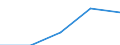 Currency: Million euro / BOP_item: Current account / Sector (ESA 2010): Total economy / Sector (ESA 2010): Total economy / Stock or flow: Credit / Geopolitical entity (partner): Bulgaria / Geopolitical entity (reporting): Hungary