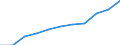 Currency: Million euro / BOP_item: Current account / Sector (ESA 2010): Total economy / Sector (ESA 2010): Total economy / Stock or flow: Credit / Geopolitical entity (partner): Bulgaria / Geopolitical entity (reporting): Romania