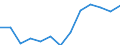 Währung: Million Euro / ZB_Position: Leistungsbilanz / Sektor (ESVG 2010): Volkswirtschaft / Sektor (ESVG 2010): Volkswirtschaft / Bestand oder Fluss: Einnahmen / Geopolitische Partnereinheit: Tschechien / Geopolitische Meldeeinheit: Zypern