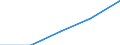 Currency: Million euro / BOP_item: Current account / Sector (ESA 2010): Total economy / Sector (ESA 2010): Total economy / Stock or flow: Credit / Geopolitical entity (partner): Czechia / Geopolitical entity (reporting): Netherlands