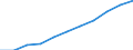 Währung: Million Euro / ZB_Position: Leistungsbilanz / Sektor (ESVG 2010): Volkswirtschaft / Sektor (ESVG 2010): Volkswirtschaft / Bestand oder Fluss: Einnahmen / Geopolitische Partnereinheit: Tschechien / Geopolitische Meldeeinheit: Rumänien