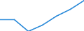 Currency: Million euro / BOP_item: Current account / Sector (ESA 2010): Total economy / Sector (ESA 2010): Total economy / Stock or flow: Credit / Geopolitical entity (partner): Denmark / Geopolitical entity (reporting): Latvia