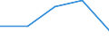 Currency: Million euro / BOP_item: Current account / Sector (ESA 2010): Total economy / Sector (ESA 2010): Total economy / Stock or flow: Credit / Geopolitical entity (partner): Denmark / Geopolitical entity (reporting): Hungary