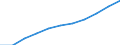 Currency: Million euro / BOP_item: Current account / Sector (ESA 2010): Total economy / Sector (ESA 2010): Total economy / Stock or flow: Credit / Geopolitical entity (partner): Denmark / Geopolitical entity (reporting): Romania