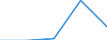 Currency: Million euro / BOP_item: Current account / Sector (ESA 2010): Total economy / Sector (ESA 2010): Total economy / Stock or flow: Credit / Geopolitical entity (partner): Germany / Geopolitical entity (reporting): Hungary