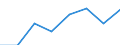 Million Euro / Leistungsbilanz / Volkswirtschaft / Volkswirtschaft / Einnahmen / Euroraum - 20 Länder (ab 2023) / Luxemburg