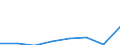 Million Euro / Leistungsbilanz / Volkswirtschaft / Volkswirtschaft / Einnahmen / Euroraum - 20 Länder (ab 2023) / Niederlande