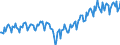 Währung: Million Euro / ZB_Position: Leistungsbilanz / Sektor (ESVG 2010): Volkswirtschaft / Sektor (ESVG 2010): Volkswirtschaft / Bestand oder Fluss: Einnahmen / Geopolitische Partnereinheit: Europäische Union - 27 Länder (ab 2020) / Geopolitische Meldeeinheit: Spanien