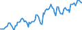 Währung: Million Euro / ZB_Position: Leistungsbilanz / Sektor (ESVG 2010): Volkswirtschaft / Sektor (ESVG 2010): Volkswirtschaft / Bestand oder Fluss: Einnahmen / Geopolitische Partnereinheit: Europäische Union - 27 Länder (ab 2020) / Geopolitische Meldeeinheit: Malta