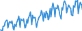 Währung: Million Euro / ZB_Position: Leistungsbilanz / Sektor (ESVG 2010): Volkswirtschaft / Sektor (ESVG 2010): Volkswirtschaft / Bestand oder Fluss: Einnahmen / Geopolitische Partnereinheit: Europäische Union - 28 Länder (2013-2020) / Geopolitische Meldeeinheit: Spanien