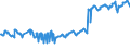 Currency: Million euro / BOP_item: Current account / Sector (ESA 2010): Total economy / Sector (ESA 2010): Total economy / Stock or flow: Credit / Geopolitical entity (partner): European Union - 28 countries (2013-2020) / Geopolitical entity (reporting): Malta