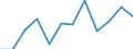 Währung: Million Euro / ZB_Position: Leistungsbilanz / Sektor (ESVG 2010): Volkswirtschaft / Sektor (ESVG 2010): Volkswirtschaft / Bestand oder Fluss: Einnahmen / Geopolitische Partnereinheit: Europäische Union - 28 Länder (2013-2020) / Geopolitische Meldeeinheit: Rumänien