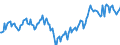 Currency: Million euro / BOP_item: Current account / Sector (ESA 2010): Total economy / Sector (ESA 2010): Total economy / Stock or flow: Credit / Geopolitical entity (partner): Extra-EU27 (from 2020) / Geopolitical entity (reporting): Spain