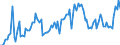 Currency: Million euro / BOP_item: Current account / Sector (ESA 2010): Total economy / Sector (ESA 2010): Total economy / Stock or flow: Credit / Geopolitical entity (partner): Extra-EU27 (from 2020) / Geopolitical entity (reporting): Malta