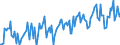 Currency: Million euro / BOP_item: Current account / Sector (ESA 2010): Total economy / Sector (ESA 2010): Total economy / Stock or flow: Credit / Geopolitical entity (partner): Extra-EU28 (2013-2020) / Geopolitical entity (reporting): Spain