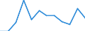 Currency: Million euro / BOP_item: Current account / Sector (ESA 2010): Total economy / Sector (ESA 2010): Total economy / Stock or flow: Credit / Geopolitical entity (partner): Extra-EU28 (2013-2020) / Geopolitical entity (reporting): Romania