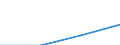 Currency: Million euro / BOP_item: Current account / Sector (ESA 2010): Total economy / Sector (ESA 2010): Total economy / Stock or flow: Credit / Geopolitical entity (partner): Extra-EU28 (2013-2020) / Geopolitical entity (reporting): Serbia