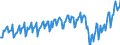 Currency: Million euro / BOP_item: Current account / Sector (ESA 2010): Total economy / Sector (ESA 2010): Total economy / Stock or flow: Credit / Geopolitical entity (partner): Extra-euro area - 19 countries (from 2015) / Geopolitical entity (reporting): Spain