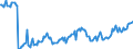 Currency: Million euro / BOP_item: Current account / Sector (ESA 2010): Total economy / Sector (ESA 2010): Total economy / Stock or flow: Credit / Geopolitical entity (partner): Extra-euro area - 19 countries (from 2015) / Geopolitical entity (reporting): Malta