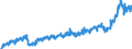 Currency: Million euro / BOP_item: Current account / Sector (ESA 2010): Total economy / Sector (ESA 2010): Total economy / Stock or flow: Credit / Geopolitical entity (partner): Rest of the world / Geopolitical entity (reporting): Denmark