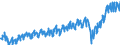 Currency: Million euro / BOP_item: Current account / Sector (ESA 2010): Total economy / Sector (ESA 2010): Total economy / Stock or flow: Credit / Geopolitical entity (partner): Rest of the world / Geopolitical entity (reporting): Spain