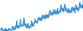 Currency: Million euro / BOP_item: Current account / Sector (ESA 2010): Total economy / Sector (ESA 2010): Total economy / Stock or flow: Credit / Geopolitical entity (partner): Rest of the world / Geopolitical entity (reporting): Luxembourg