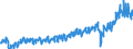 Currency: Million euro / BOP_item: Current account / Sector (ESA 2010): Total economy / Sector (ESA 2010): Total economy / Stock or flow: Credit / Geopolitical entity (partner): Rest of the world / Geopolitical entity (reporting): Hungary