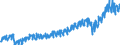 Currency: Million euro / BOP_item: Current account / Sector (ESA 2010): Total economy / Sector (ESA 2010): Total economy / Stock or flow: Credit / Geopolitical entity (partner): Rest of the world / Geopolitical entity (reporting): Slovenia