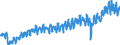 Currency: Million euro / BOP_item: Current account / Sector (ESA 2010): Total economy / Sector (ESA 2010): Total economy / Stock or flow: Credit / Geopolitical entity (partner): Rest of the world / Geopolitical entity (reporting): Slovakia