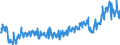 Currency: Million euro / BOP_item: Current account / Sector (ESA 2010): Total economy / Sector (ESA 2010): Total economy / Stock or flow: Credit / Geopolitical entity (partner): Rest of the world / Geopolitical entity (reporting): Finland