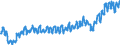 Currency: Million euro / BOP_item: Current account / Sector (ESA 2010): Total economy / Sector (ESA 2010): Total economy / Stock or flow: Credit / Geopolitical entity (partner): Rest of the world / Geopolitical entity (reporting): Sweden