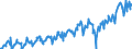 Currency: Million euro / BOP_item: Current account / Sector (ESA 2010): Total economy / Sector (ESA 2010): Total economy / Stock or flow: Credit / Geopolitical entity (partner): Rest of the world / Geopolitical entity (reporting): North Macedonia