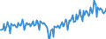 Currency: Million euro / BOP_item: Current account / Sector (ESA 2010): Total economy / Sector (ESA 2010): Total economy / Stock or flow: Debit / Geopolitical entity (partner): European Union - 27 countries (from 2020) / Geopolitical entity (reporting): Spain