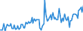 Currency: Million euro / BOP_item: Current account / Sector (ESA 2010): Total economy / Sector (ESA 2010): Total economy / Stock or flow: Debit / Geopolitical entity (partner): European Union - 27 countries (from 2020) / Geopolitical entity (reporting): Malta