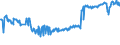 Currency: Million euro / BOP_item: Current account / Sector (ESA 2010): Total economy / Sector (ESA 2010): Total economy / Stock or flow: Debit / Geopolitical entity (partner): European Union - 28 countries (2013-2020) / Geopolitical entity (reporting): Malta