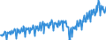 Currency: Million euro / BOP_item: Current account / Sector (ESA 2010): Total economy / Sector (ESA 2010): Total economy / Stock or flow: Debit / Geopolitical entity (partner): Euro area – 20 countries (from 2023) / Geopolitical entity (reporting): Spain