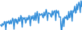 Currency: Million euro / BOP_item: Current account / Sector (ESA 2010): Total economy / Sector (ESA 2010): Total economy / Stock or flow: Debit / Geopolitical entity (partner): Euro area - 19 countries  (2015-2022) / Geopolitical entity (reporting): Spain