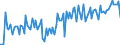 Currency: Million euro / BOP_item: Current account / Sector (ESA 2010): Total economy / Sector (ESA 2010): Total economy / Stock or flow: Debit / Geopolitical entity (partner): Extra-EU27 (from 2020) / Geopolitical entity (reporting): Malta