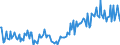 Currency: Million euro / BOP_item: Current account / Sector (ESA 2010): Total economy / Sector (ESA 2010): Total economy / Stock or flow: Debit / Geopolitical entity (partner): Extra-EU28 (2013-2020) / Geopolitical entity (reporting): Spain