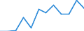 Currency: Million euro / BOP_item: Current account / Sector (ESA 2010): Total economy / Sector (ESA 2010): Total economy / Stock or flow: Debit / Geopolitical entity (partner): Extra-EU28 (2013-2020) / Geopolitical entity (reporting): Romania