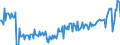 Currency: Million euro / BOP_item: Current account / Sector (ESA 2010): Total economy / Sector (ESA 2010): Total economy / Stock or flow: Debit / Geopolitical entity (partner): Extra-euro area - 19 countries (from 2015) / Geopolitical entity (reporting): Malta